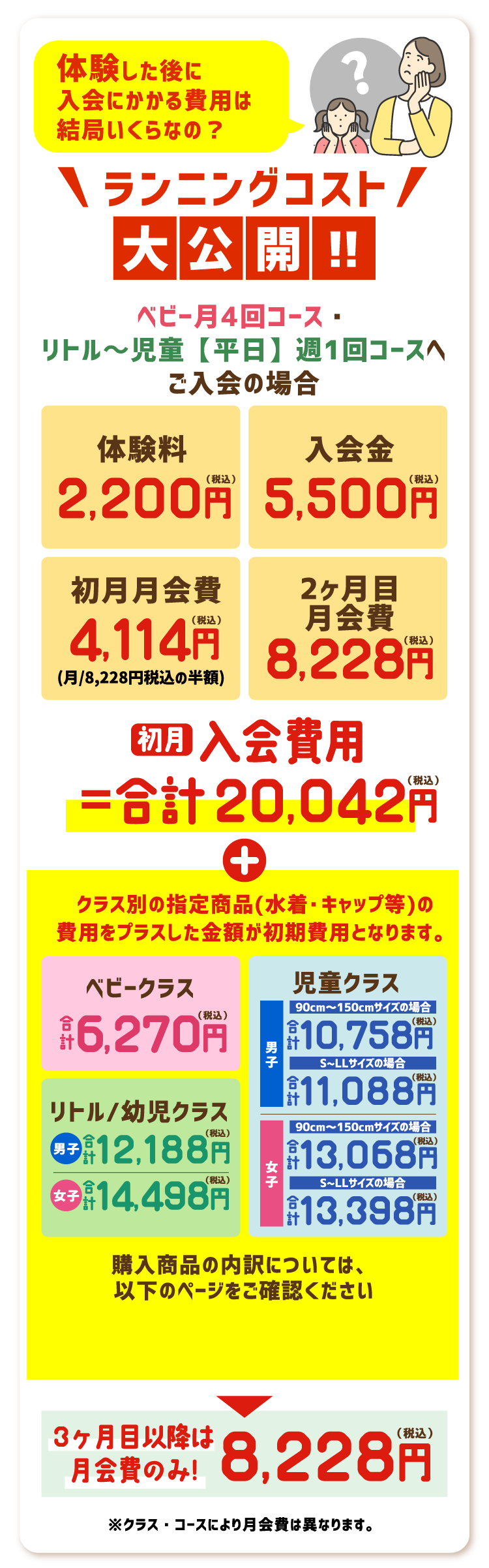 体験した後に入会にかかる費用は結局いくらなの？　ランニングコスト大公開