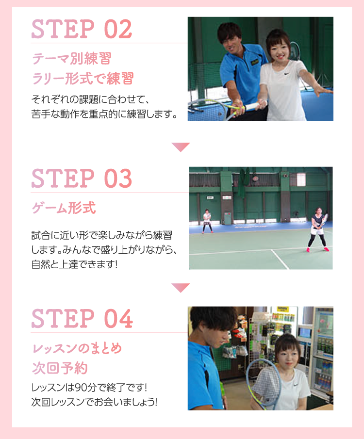 STEP02～STEP04